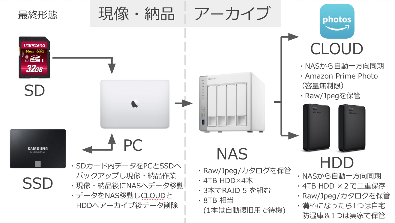 離れた場所にバックアップを保存したい ソリューション クラウドとレンタルサーバーのカゴヤ ジャパン